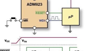 ADM823单电源监视器参数介绍及中文PDF下载