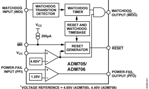 ADM706单电源监视器参数介绍及中文PDF下载