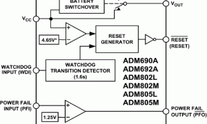 ADM692A单电源监视器参数介绍及中文PDF下载