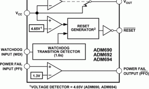 ADM690单电源监视器参数介绍及中文PDF下载