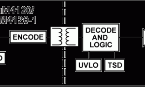 ADuM4120阻隔式栅极驱动器参数介绍及中文PDF下载