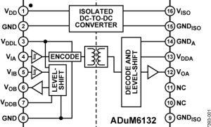 ADUM6132阻隔式栅极驱动器参数介绍及中文PDF下载