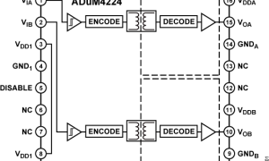 ADuM3224阻隔式栅极驱动器参数介绍及中文PDF下载
