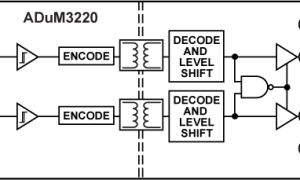 ADuM3220阻隔式栅极驱动器参数介绍及中文PDF下载