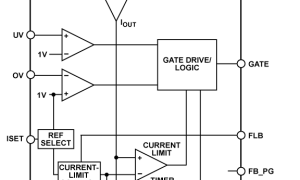 ADM1270高电压热插拔控制器参数介绍及中文PDF下载