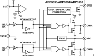 ADP3623高压侧开关和MOSFET驱动器参数介绍及中文PDF下载