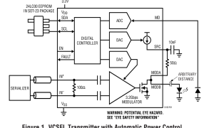 LTC5100激光驱动器参数介绍及中文PDF下载