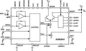 ADN2841激光驱动器参数介绍及中文PDF下载