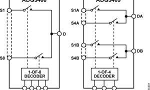 ADG5408闩锁效应按捺和高ESD开关和多路利用器参数介绍及中文PDF下载