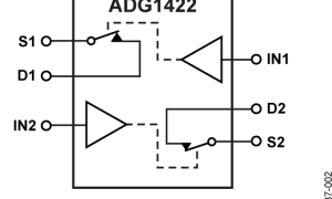 ADG1422双电源模仿开关与多路复用器参数介绍及中文PDF下载