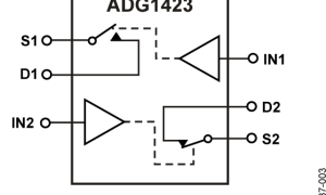 ADG1423双电源模仿开关与多路复用器参数介绍及中文PDF下载