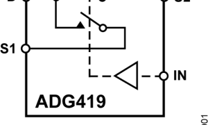ADG419双电源模仿开关与多路复用器参数介绍及中文PDF下载