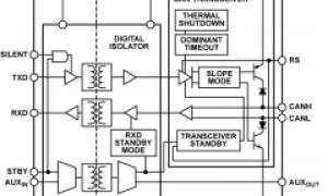 ADM3056E阻隔式控制器区域网络(CAN)参数介绍及中文PDF下载