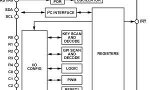 ADP5585移动I/O扩展器和键盘控制器参数介绍及中文PDF下载