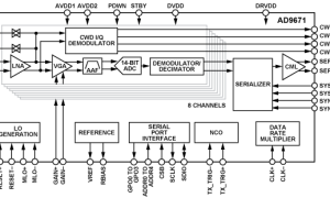 AD9671规范高速模数转换器>20MSPS参数介绍及中文PDF下载