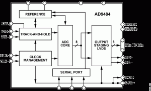 AD9484规范高速模数转换器>20MSPS参数介绍及中文PDF下载
