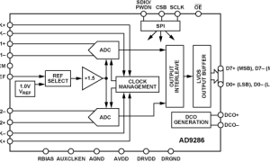 AD9286规范高速模数转换器>20MSPS参数介绍及中文PDF下载