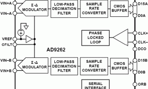 AD9262规范高速模数转换器>20MSPS参数介绍及中文PDF下载