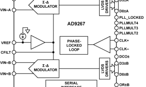 AD9267规范高速模数转换器>20MSPS参数介绍及中文PDF下载