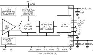 LTC2207-14规范高速模数转换器>20MSPS参数介绍及中文PDF下载