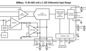 LTC1749规范高速模数转换器>20MSPS参数介绍及中文PDF下载