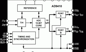 AD9410规范高速模数转换器>20MSPS参数介绍及中文PDF下载