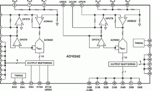 AD10242规范高速模数转换器>20MSPS参数介绍及中文PDF下载