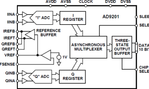 AD9201规范高速模数转换器>20MSPS参数介绍及中文PDF下载