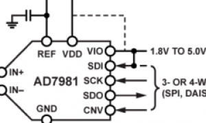 AD7981单通道模数转换器参数介绍及中文PDF下载