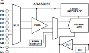 ADAS3022多通道ADC参数介绍及中文PDF下载
