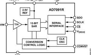 AD7091R单通道模数转换器参数介绍及中文PDF下载