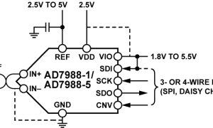AD7988-1单通道模数转换器参数介绍及中文PDF下载