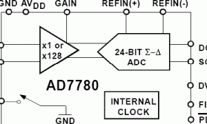 AD7780单通道模数转换器参数介绍及中文PDF下载
