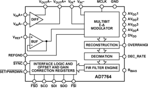 AD7764单通道模数转换器参数介绍及中文PDF下载