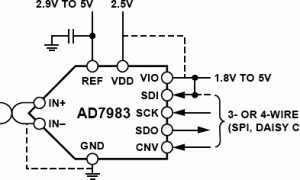 AD7983单通道模数转换器参数介绍及中文PDF下载