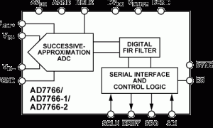 AD7766单通道模数转换器参数介绍及中文PDF下载