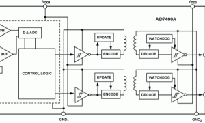 AD7400A阻隔式ADC参数介绍及中文PDF下载
