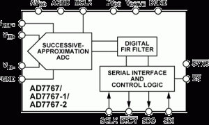 AD7767单通道模数转换器参数介绍及中文PDF下载