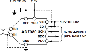 AD7980单通道模数转换器参数介绍及中文PDF下载