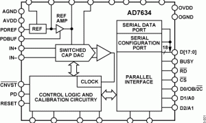 AD7634单通道模数转换器参数介绍及中文PDF下载