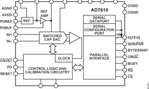 AD7610单通道模数转换器参数介绍及中文PDF下载