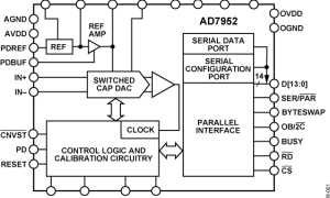AD7952单通道模数转换器参数介绍及中文PDF下载