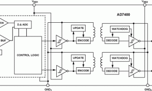AD7400阻隔式ADC参数介绍及中文PDF下载
