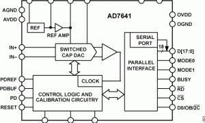 AD7641单通道模数转换器参数介绍及中文PDF下载