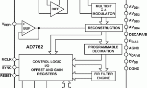 AD7762单通道模数转换器参数介绍及中文PDF下载