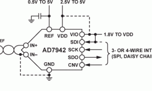 AD7942单通道模数转换器参数介绍及中文PDF下载