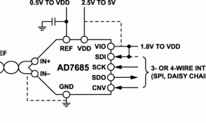 AD7685单通道模数转换器参数介绍及中文PDF下载