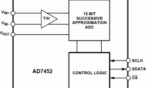 AD7452单通道模数转换器参数介绍及中文PDF下载