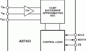 AD7453单通道模数转换器参数介绍及中文PDF下载