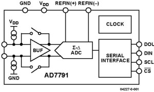 AD7791单通道模数转换器参数介绍及中文PDF下载